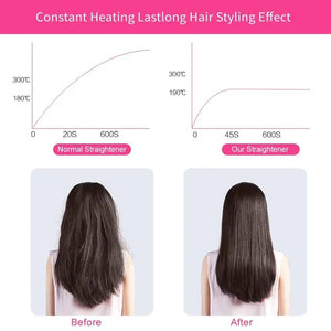 Hair Straightener