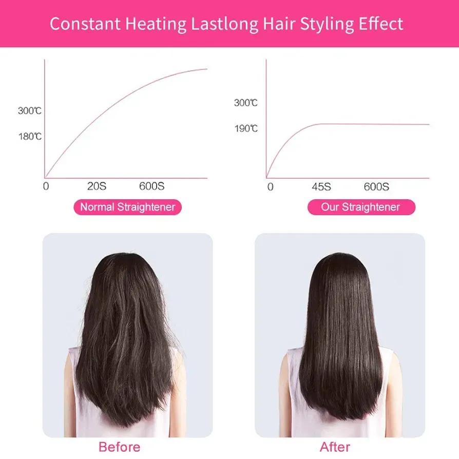 Hair Straightener