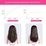 Hair Straightener